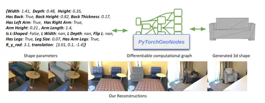 PyTorchGeoNodes (CVPR'25)